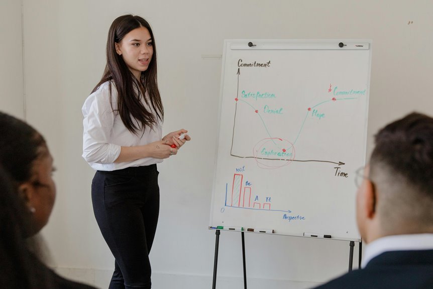 project development data points