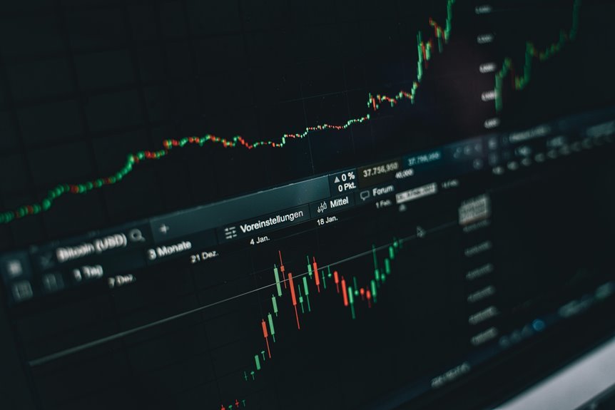 business growth opportunities identified