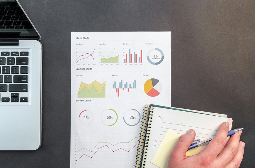 business performance insight report