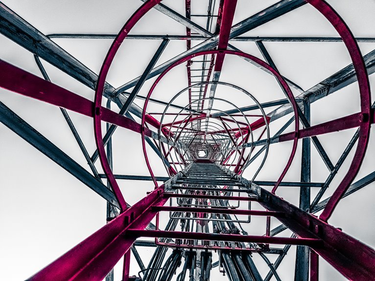 strategic access validation framework names